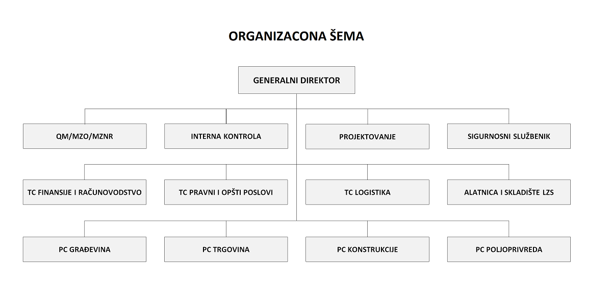 organizaciona-ema.png